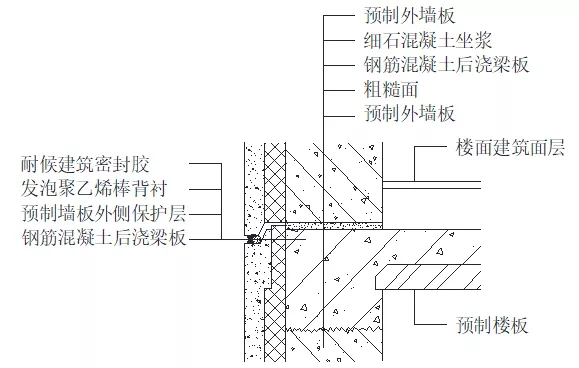 外墻漏水